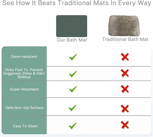 Miniatura 8 de Tapete de baño de tierra de diatomeas, tapete de baño de secado rápido, tapete de baño súper absorbente, alfombras de baño antideslizantes (15.7 x