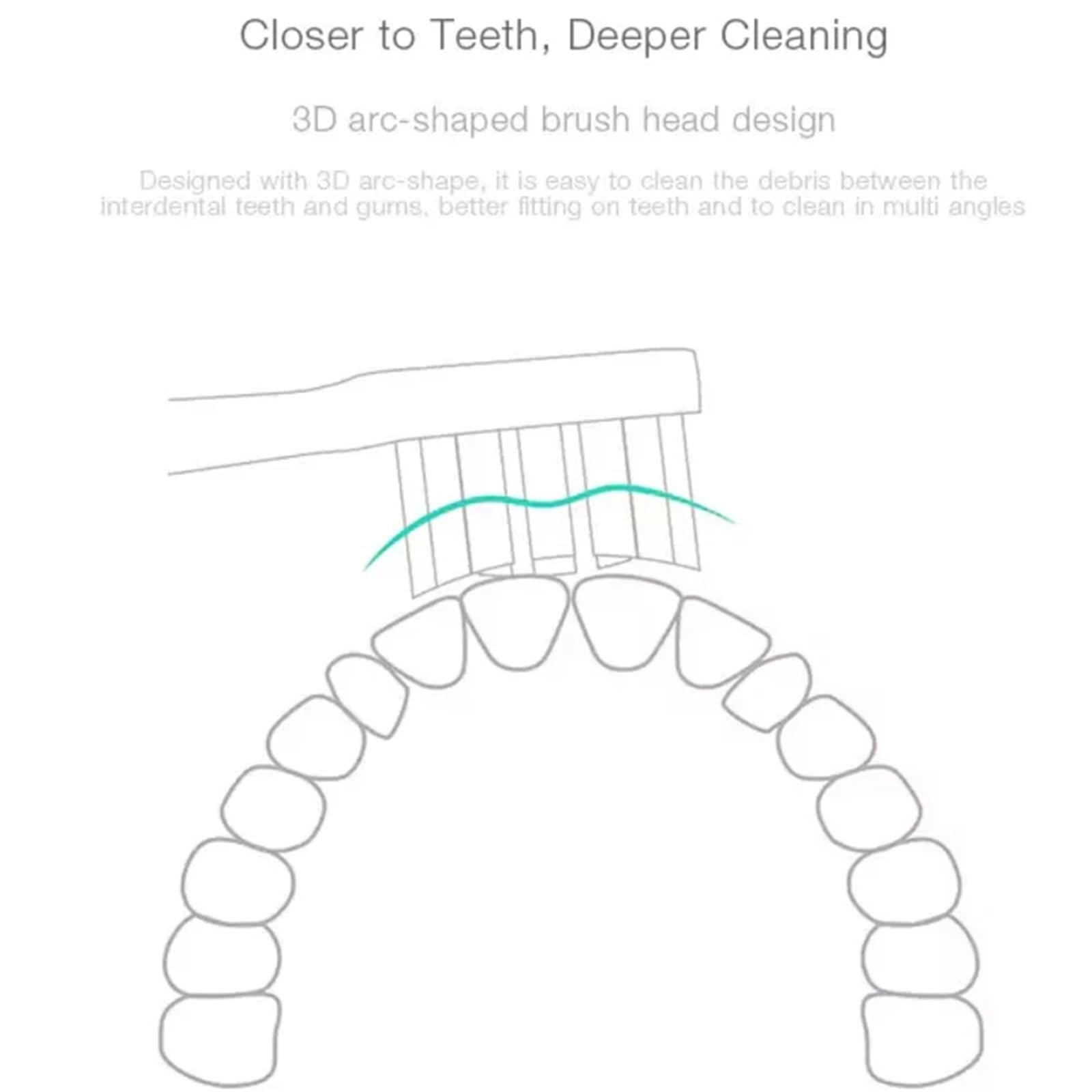 Compatible con cabezales de cepillo Xiaomi T300/T500 | Paquete de 3 o 6 recambios for modelos de cepillos de dientes sónicos.(6PCS Sensitive Heads)