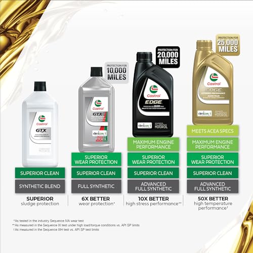 Image of Castrol GTX Full Synthetic 5W-20 Motor Oil, 1 Quart, Pack of 6
