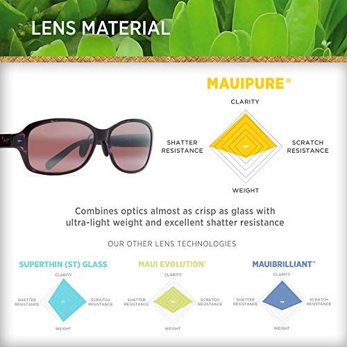 Maui Jim Women's Koki Beach w/Patented PolarizedPlus2 Lenses Cat-Eye Sunglasses, Purple Tortoise/Maui Rose Polarized, Medium + 0, One Size - Image 5
