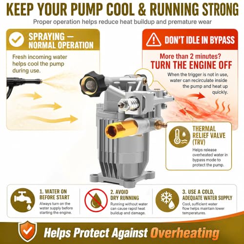 Image of 3000PSI Pressure Washer Pump 3 /4 inch Shaft, Horizontal Power Washer Pump | Replacement Power Washer Pumps for Power Washer, Compatible with Simpson, Dewalt, Westinghouse, Ryobi More Gas Washer