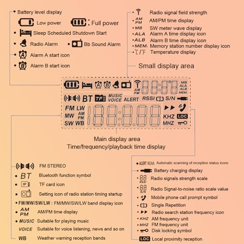 Xhdata D-109WB D109Wb Portable Radio Am/Fm/Sw/Lw/Wb Weather Radio Shortwave Radio Receiver thumb #7