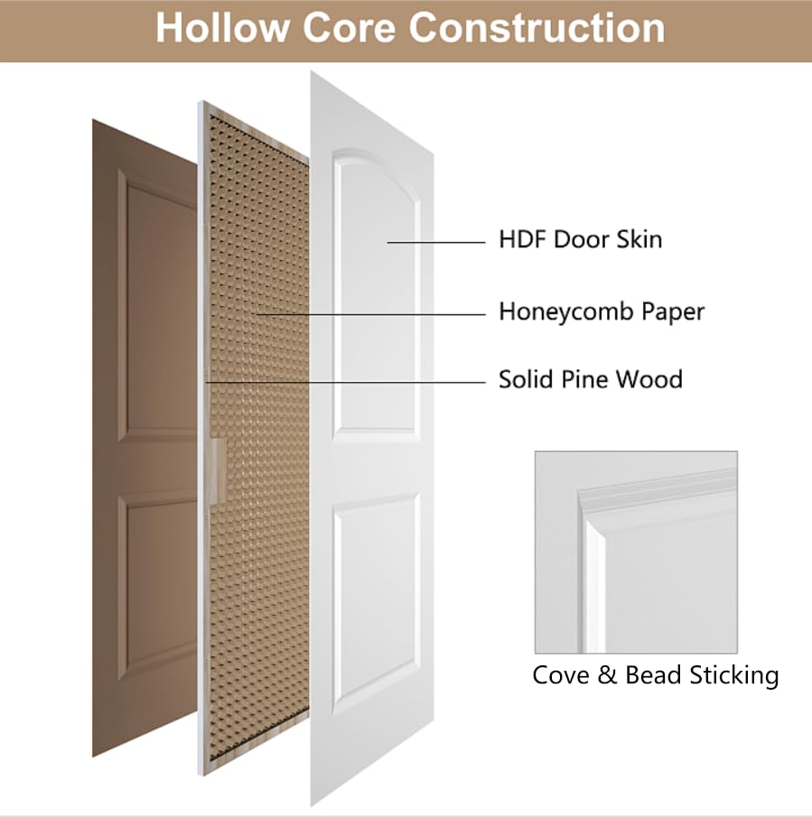 Image of BARNSMITH 28x80 in Raised 2-Panel Arch Top White Primed Interior Door Panel | Smooth Classic Paintable Hollow Core Interior Door Slab, for Swing, Pocket, Sliding Door, Durable and Lightweight