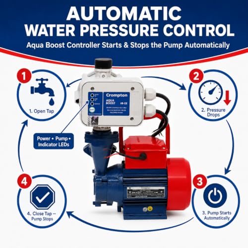 Image of Crompton 1hp Pressure Booster Pump | 1hp with Automatic Pump Controller |Water Pump 1hp for 3-4 bathrooms and kitchen | 12 months on site warranty