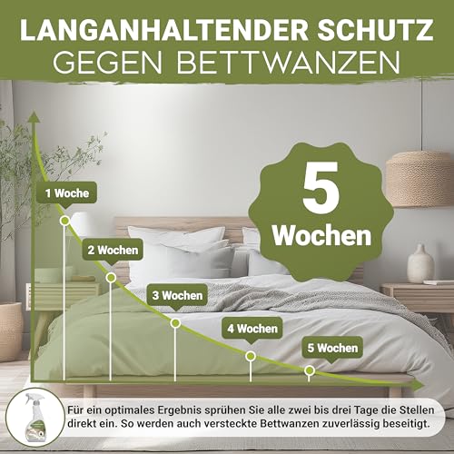 Bettwanzen Spray 500ml [hochwirksam & laborgeprüft] - wirksames Mittel gegen Bettwanzen für Matratzen und Möbel mit dezentem Zitronenduft, Alternative zur Bettwanzenfalle