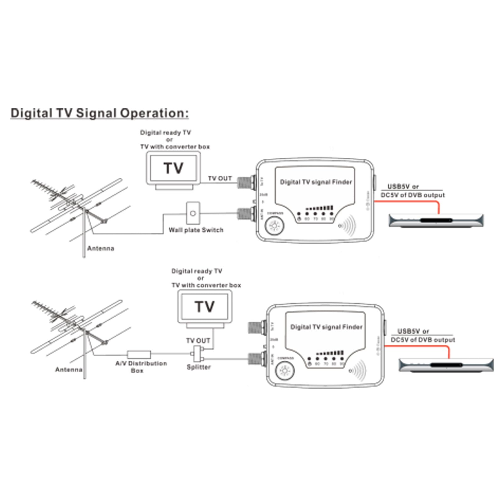 Pointeur Satellite,Détecteur de satellite TV numérique Mini détecteur de signal Antenne numérique Antenne TV terrestre Compteur de puissance du signal Récepteur Détecteur de puissance