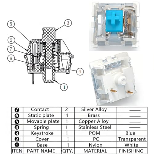 Goodern Blue Clicky Mechanical Keyboard Switches,50 PCS 3-Pin Pre-Lubricated Clicky Key Switches with Switch Puller,Dustproof and Waterproof Keyboard Accessories for DIY Gaming & Office Keyboards