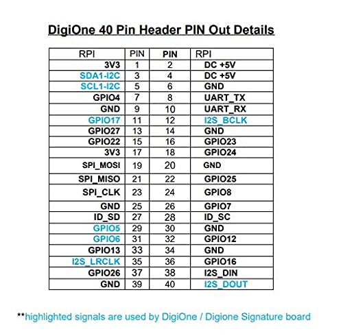 Amazon.co.jp: Allo DigiOneシグネチャーデジタルインターフェース