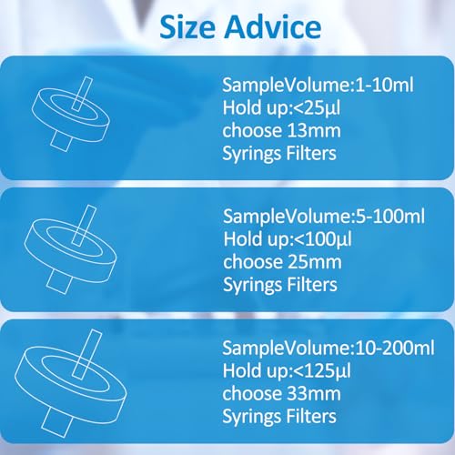 Image of Xin Tester 100 PCS Non-Sterile Syringe Filter MCE Membrane 13mm Diameter 0.22um Pore Size Hydrofilic Syringe Lab Filters