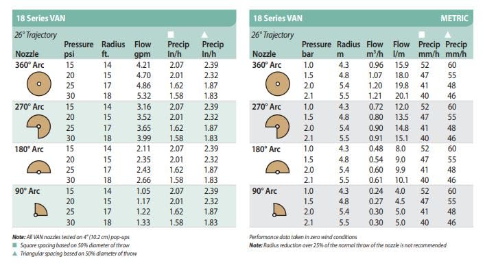 Lot De 10 Diffuseurs D'arrosage Suinga Unispray - Portée 5.2 M, Hauteur 10 Cm - Filetage 1/2" - Arrosage Réglable
