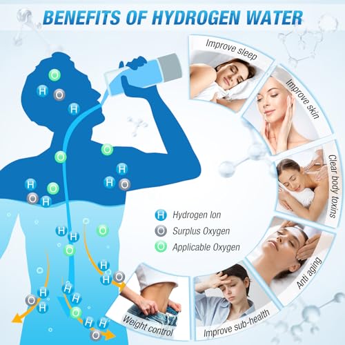 Hydrogen Water Bottle & Hydrogen Water Tablets Alternative – 2800ppb SPE/PEM Tech, 3-Min Electrolysis, Inhalable H2 for Home, Office, Fitness & Daily Hydration - Image 3