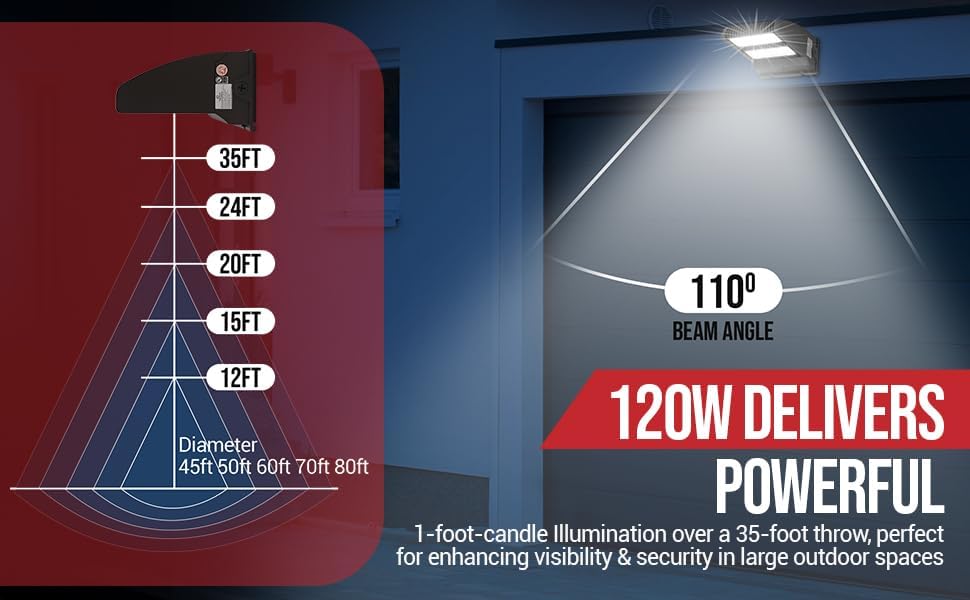 RuggedGrade LED Wall Pack beam angle and coverage