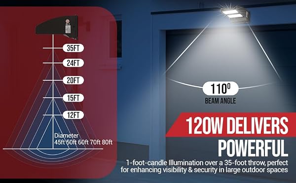 RuggedGrade 40W - Rotate IV Series LED Wall Pack Light Wattage Selectable by RuggedGrade - Used condition - Image 9