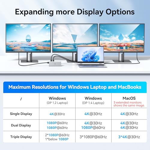 Image of USB C Docking Station Dual Monitor for HP,Laptop Docking Station 3 Monitors