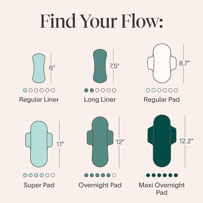 Overall, these pads provide a comfortable and reliable solution for women looking for organic and eco-friendly period products without sacrificing performance. Description by ChatGPT.