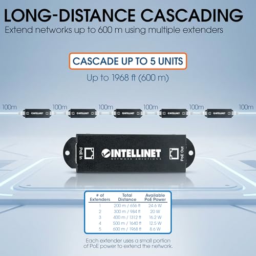 Image of Intellinet Gigabit PoE+ Extender, 1-Port, 25W, IEEE 802.3at /af | IEEE 802.3af /at compliant unit extends PoE links to 328 ft, fanless metal housing, no separate adapter needed