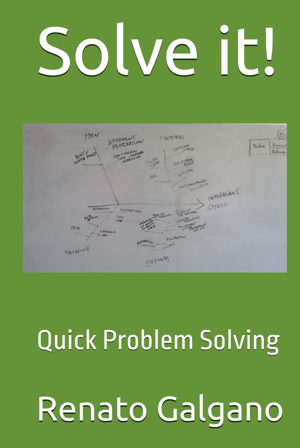 Solve it!: Quick Problem Solving