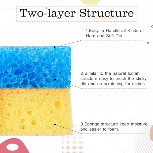 Image of FillTouch 3 Pcs Dual Sided Scrub Sponge Multi Functional Cute Temperature Sensitive Non Scratch Dish Sponge for Washing Dishes Kitchen Bathroom(Rabbit,Pink, Yellow, Blue)