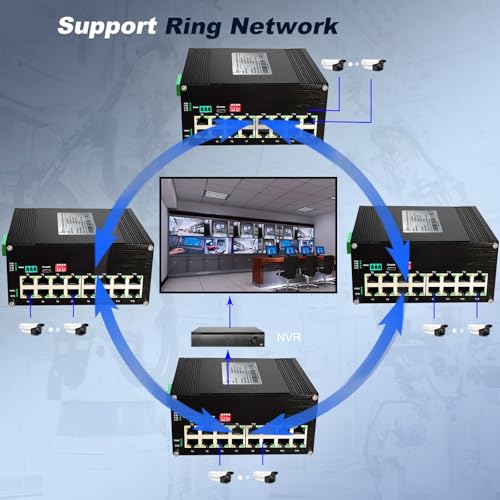 Image of Industrial L2+ Managed 16 Port PoE Ethernet Switch, Gigabit Networking Switch with IPv4 /IPv6 Management and DIP Switch, Supporting Din-Rail