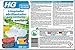 HG 145050130 - Limpiador abrillantador sanitairios (envase de 0,5 L)