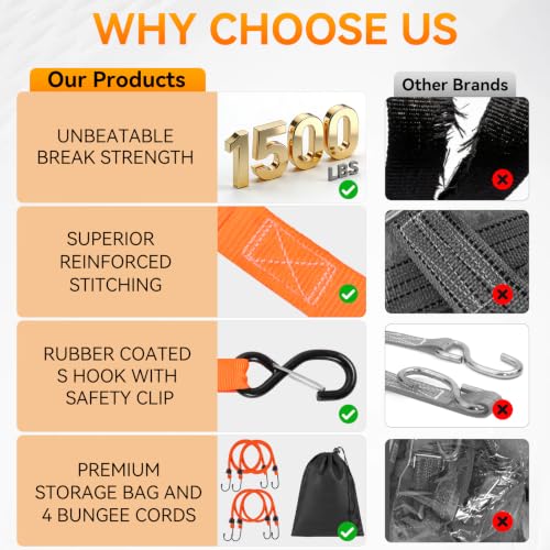 Tie Down Straps Ratchet Set, Ratchet Straps Heavy Duty 1500 LBS Break Strength Tie Downs, Ratchet Straps with S Hooks & Safety Clips, Soft Loops & Storage Bag for Motorcycle Trailer UTV Cargo - image 5