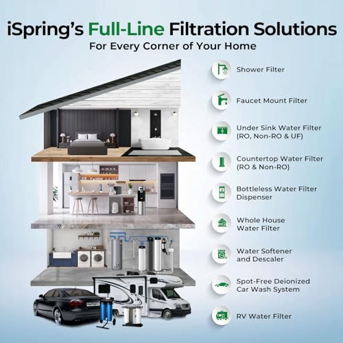 iSpring FC15B-NC 10” x 4.5” Whole House Water Filter, SGS-Tested to Remove up to 94.4% of Chloramine, Reduces Odor, Chlorine, Sediment by iSpring - Image 7