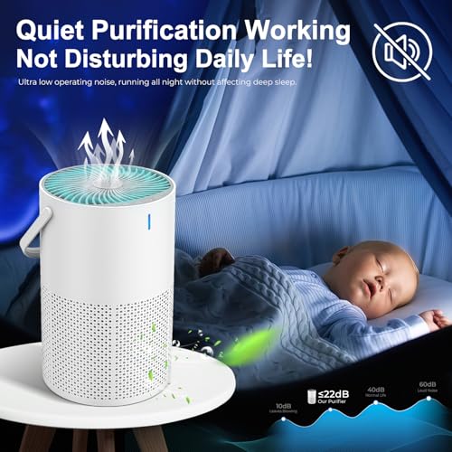 Focenat Purificateur d'air,Air purifier,Purificateur d'air hepa,Purificateur air,Air Purifier HEPA,avec Éponge d'Aromathérapie,3 Vitesses,Capteur Intelligent,pour Élimine Pollen Fumée Poils d'Animaux – Image 5