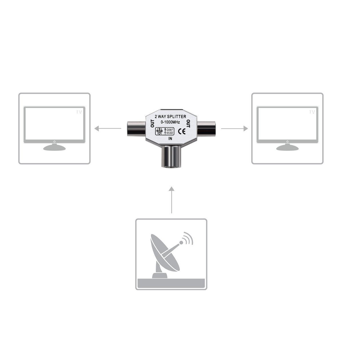 kwmobile rozdzielacz antenowy T Splitter 0-1000 MHz 2x gniazda koncentryczne DVB-T