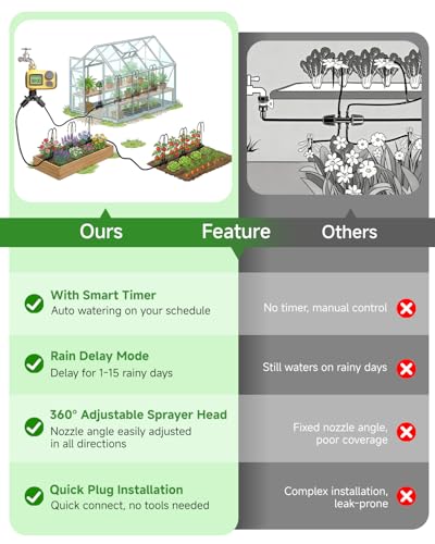 Image of 66FT Drip Irrigation System with Timer, Automatic Watering System Kit with Solid Brass Metal Connectors, 360 Dual‑Outlet Adjustable Nozzles for Garden, Yard, Lawn, Greenhouse & Potted Plants