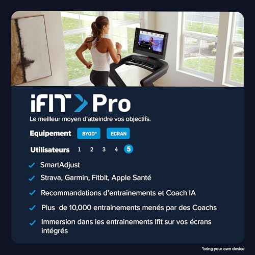 iFIT Pro - Abonnement Annuel | Pro Annuel | Code d'activation - envoi par email