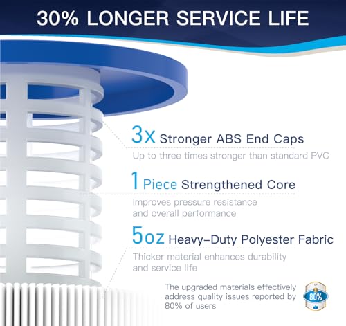 Image of CCP520 Pool Filter Cartridges Replaces Pentair Clean & Clear Plus 520