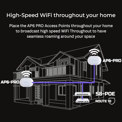 Image of Alta Labs Pro Home Networking Bundle | 6.3 Gbps WiFi | 10 Gbps Ethernet | Real-Time Stats | Seamless Roaming, PoE+, 4096 QAM | IP54 Rated WiFi Access Points | 4x4 MU-MIMO Antennas for Extended Range