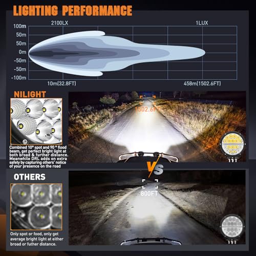 Image of Nilight 7 inch Round LED Offroad Driving Light with Amber DRL 90W IP68
