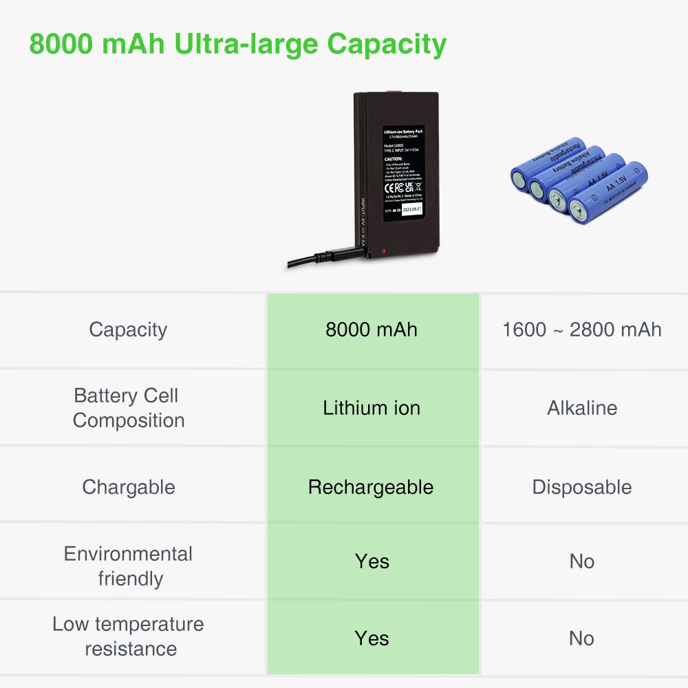 GardePro L800D Batería Recargable de Litio de 8000mAh para Cámara de Caza GardePro E6 2.0 Pro, E6P, E6PMB, E8 2.0 Pro, E8P, E8PMB, E9 2.0 Pro, X50 Pro Max, X70 Pro, Puerto de Carga Tipo-C