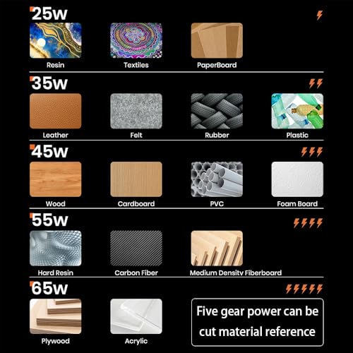 Profession 65W Ultrasonic Cutter Knife 40kHz Vibration Cutting 3D Print Resin, Dental Model Plastic, Car Modification Carbon fiber Acrylic Trimming Deburr DIY Power-driven Tools (Pro Version)