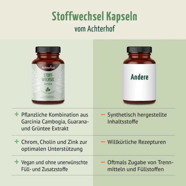 Stoffwechsel Kapseln (120 Kapseln) | Funktion aus Cholin, Zink und Chrom | plus Garcinia Cambogia, Guarana-, Grüntee- & Ingwer-Extrakt | für 60 Tage | vom Achterhof