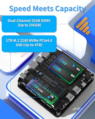 Image of Getorli Mini PC Ryzen 7 PRO 8845HS(Max 5.1GHz), 32G DDR5 1TB PCIe 4.0 SSD Desktop Computer, Radeon 780M, 4 Displays 4K for Gaming, Business Office, Video Editing, Dual 2.5G LAN & USB4, WiFi 6 /BT 5.3