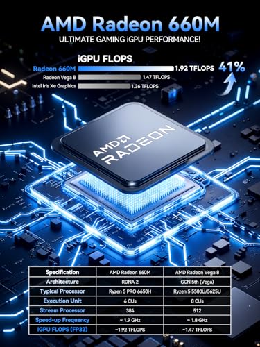 Image of GMKtec Mini PC M8 Desktop Computer AMD Ryzen PRO 6650H (6C /12T 4.50Ghz) Dual NIC LAN 2.5GbE, 16GB LPDDR5 RAM + 512GB Hard Drive PCle SSD, Oculink, USB4, HDMI, USB-C (Pack of 2)