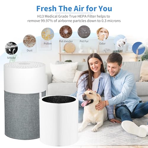 Image of 4 Packs 511 Replacement Filters Compatible with Blueair Blue Pure 511 Air Purifier, 2-in-1 Filter of HEPA Filter and Activated Carbon Filter