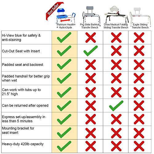 Sliding Shower Chair Hydroglyde Premium Heavy Duty, Padded Bathtub Transfer Bench With Cut Out Seat, For Bath Tub, Adjustable Legs, And Safety Belt, Quick Tool-Less Assembly, Blue #TOP4