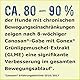 CANOSAN Boehringer Ingelheim Konzentrat Vet, 650g