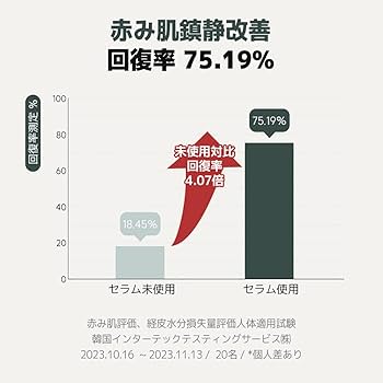 Amazon.co.jp: ドクタートゥエンティプロジェクト (Dr.twentyproject