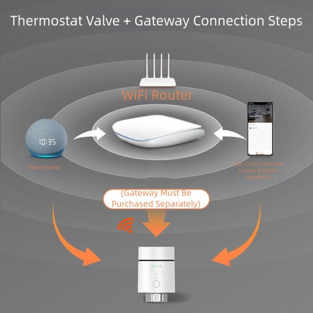 Smart for Zigbee Valvola termostatica del radiatore TRV, per Tuya Valvola di controllo della temperatura per riscaldamento centralizzato, Regolatore di riscaldamento a pavimento regolabile, Valvola