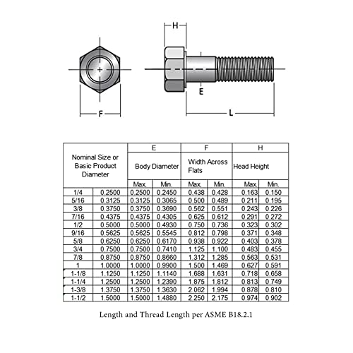Image of 1 /2-13x1 inch Hex Head Screw Bolt, 304 Stainless Steel 18-8, Full Thread, Coarse Thread UNC, ASME B18.2.1, 5 Pcs-Pack