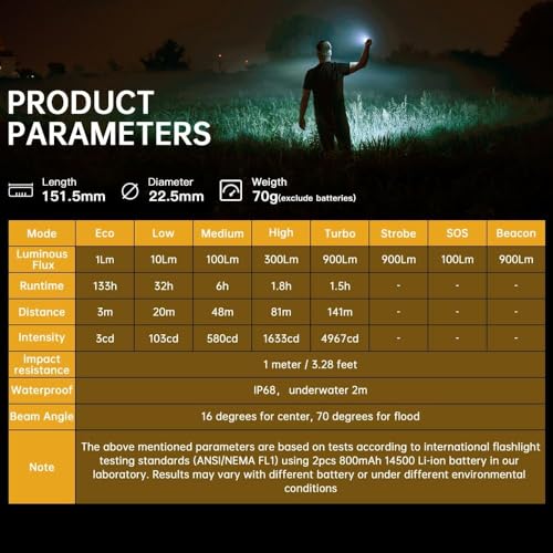 Wurkkos WK05 Pen Light Flashlight, 900 Lumen Mini LED Flashlight, LED Pen Flashlight, IPX8 Waterproof, CRI 90+ Pen Light for Emergency, Camping, Mechanics