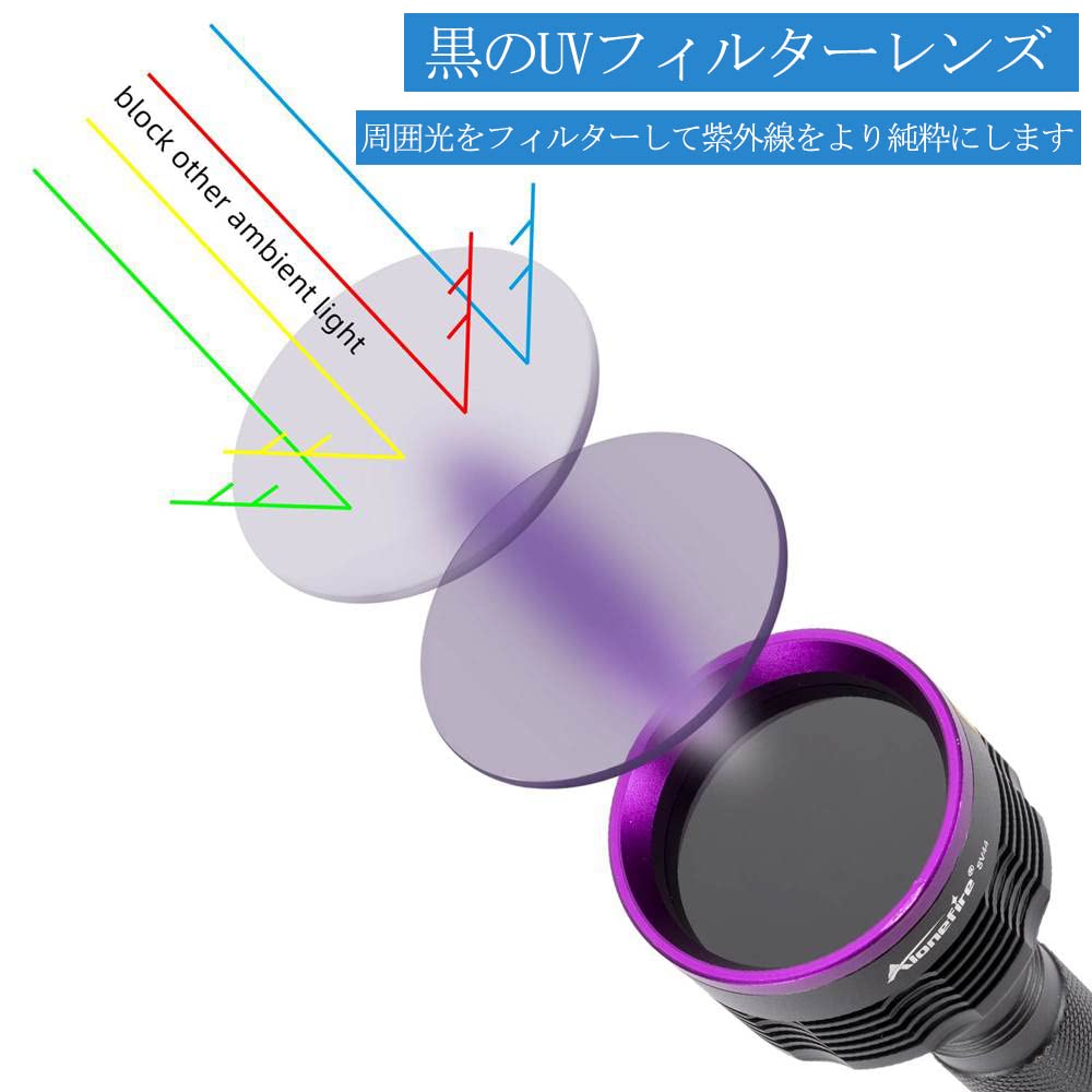 Amazon.co.jp : Alonefire SV56 30W 紫外線 ブラックライト 強力 UV