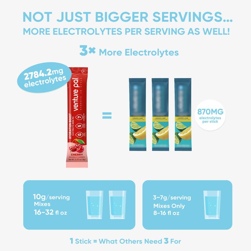 Miniatura 4 de Venture Pal Paquetes de electrolitos en polvo sin azúcar, mezcla de bebida líquida diaria IV para hidratación rápida y recuperación de fiestas, 5