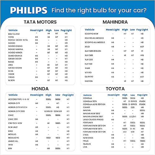 Philips Car Air Purifier - Image 9
