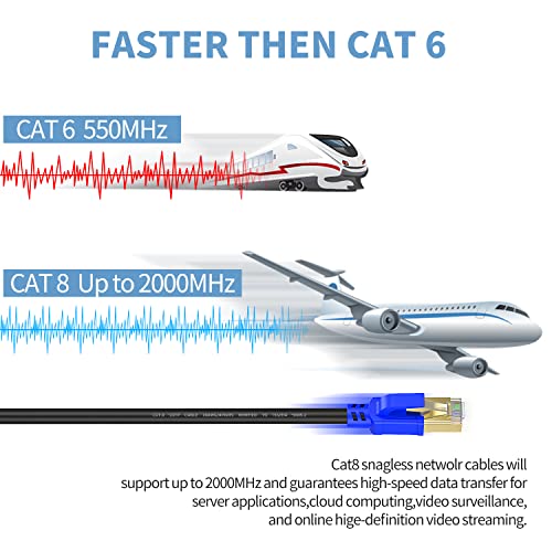 VOSGA Cat8 Ethernet Cable 100M,High Speed Network 26AWG Pure Copper S/FTP Shielded 40Gbps 2000MHz Heavy Duty Patch Cable,RJ45 Gold Plated Connectors - Image 4