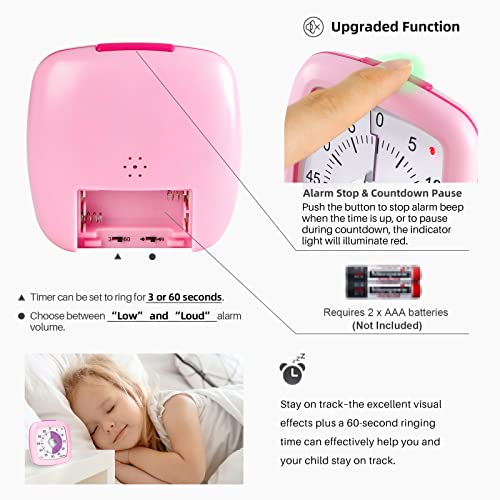 Secura 60-Minute Visual Timer, Silent Study Timer For Kids And Adults, Time Clocks, Time Management Countdown Timer For Teaching Pink #TOP2